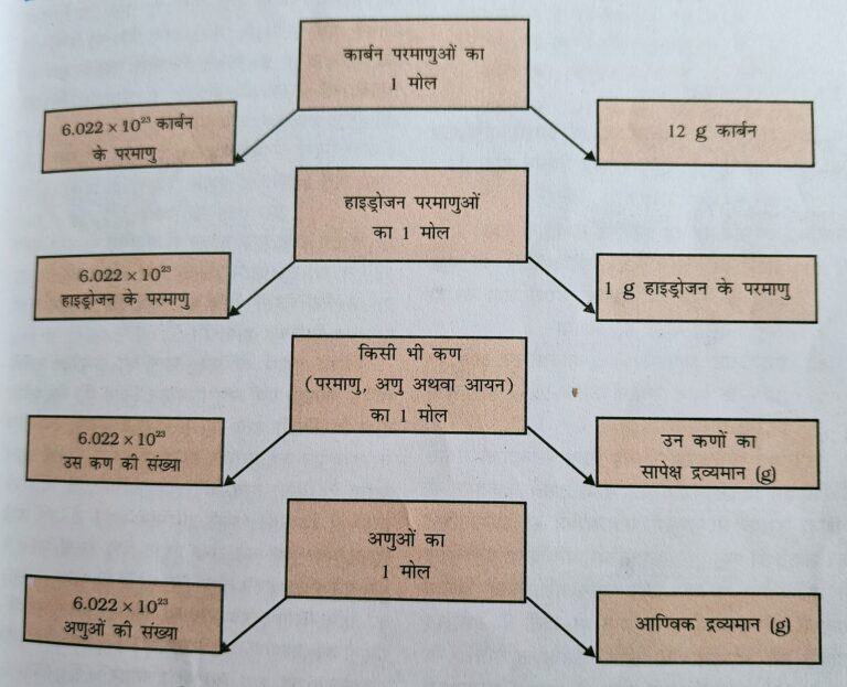 class 9 chapter 3 science