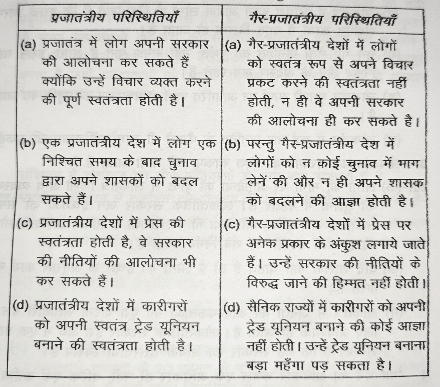 Class 9 नागरिक शास्त्र Chapter 1 समकालीन विश्व में लोकतंत्र