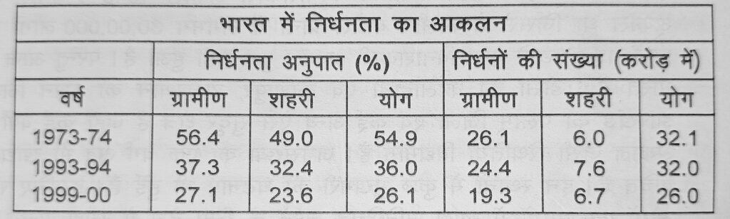 NCERT Solutions for Class 9 Economics Chapter 3