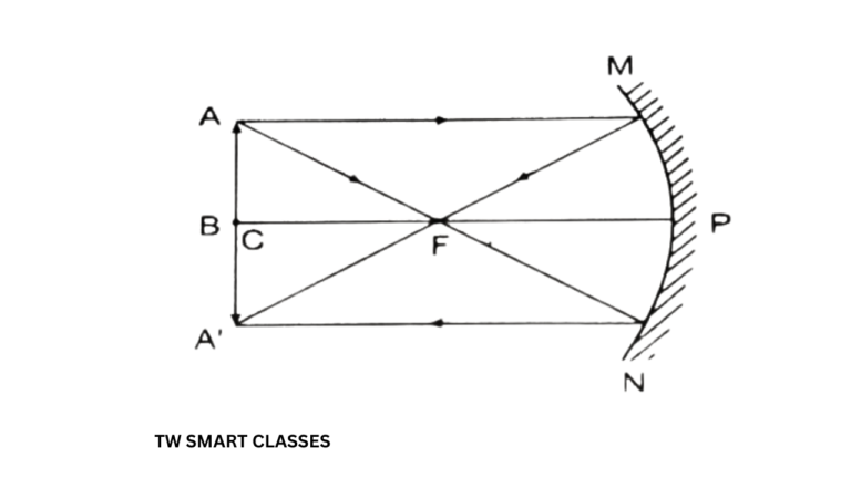 TW SMART CLASSES 20250121 234926 0000