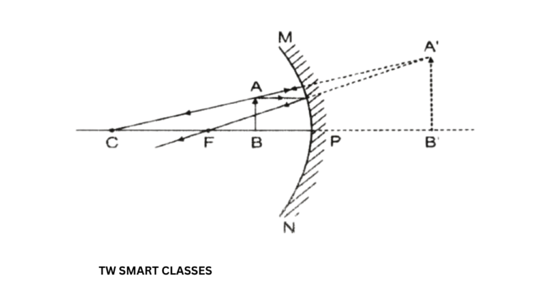 TW SMART CLASSES 20250122 000149 0000 1