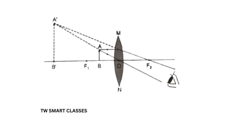 TW SMART CLASSES 20250122 001121 0000 1 1