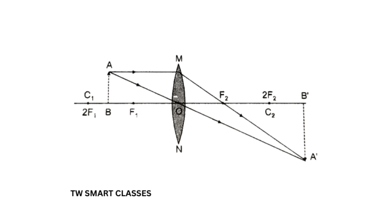 TW SMART CLASSES 20250122 233728 0000